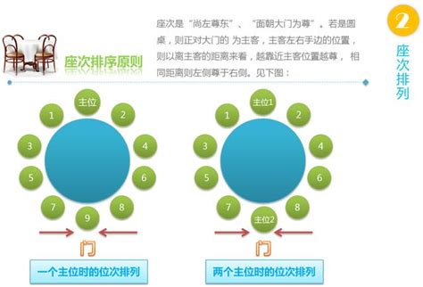 圓桌坐法|國際禮儀（上篇）